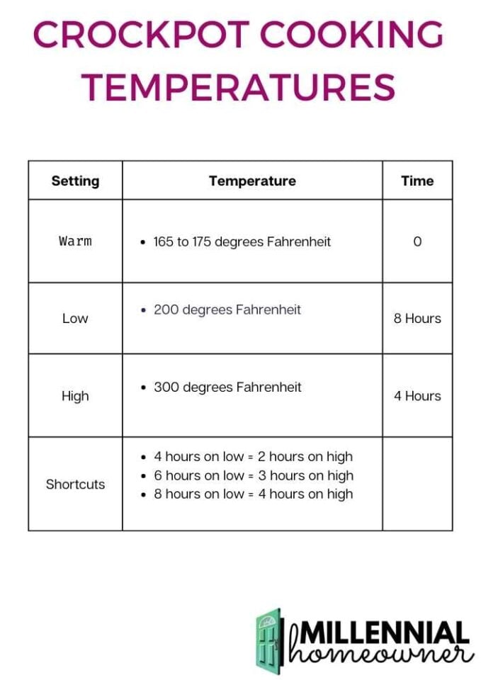 Crock Pot Temperatures A Quick Guide to Slow Cooker Settings (April 2024)